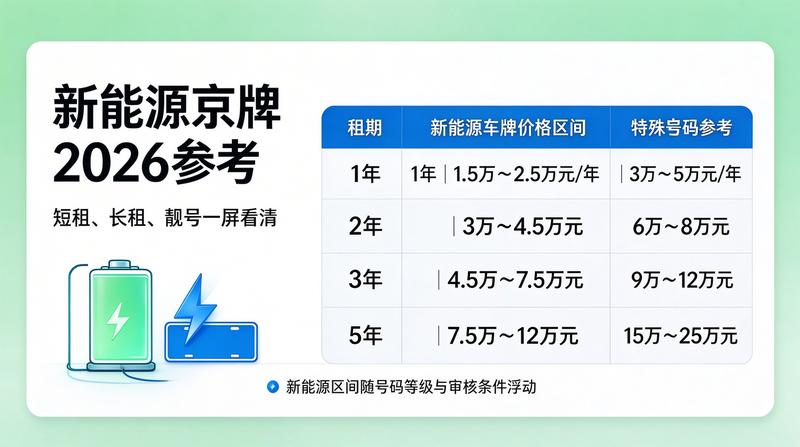 2026年北京市交通政策会议